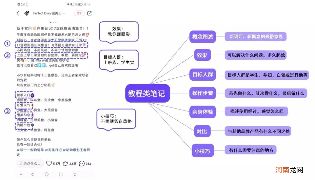 被低估的小红书顶流品牌，15000名KOL背后的内容营销密码！