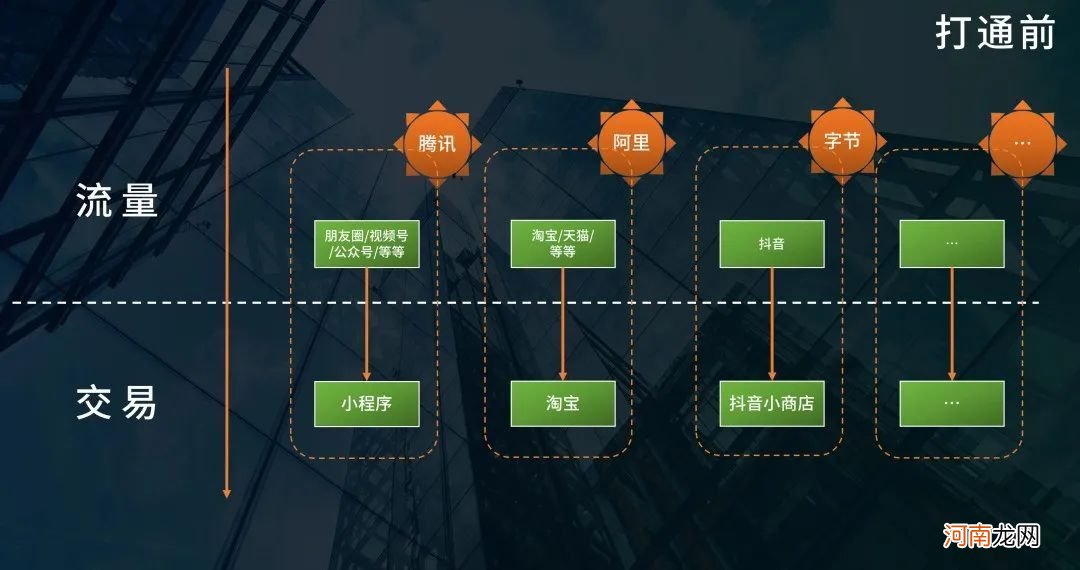 开始做私域吧：互联互通后，可能会出现的2个机遇