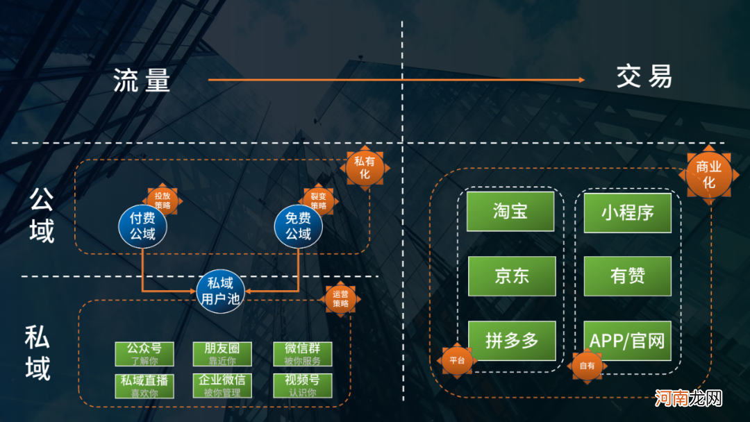 开始做私域吧：互联互通后，可能会出现的2个机遇