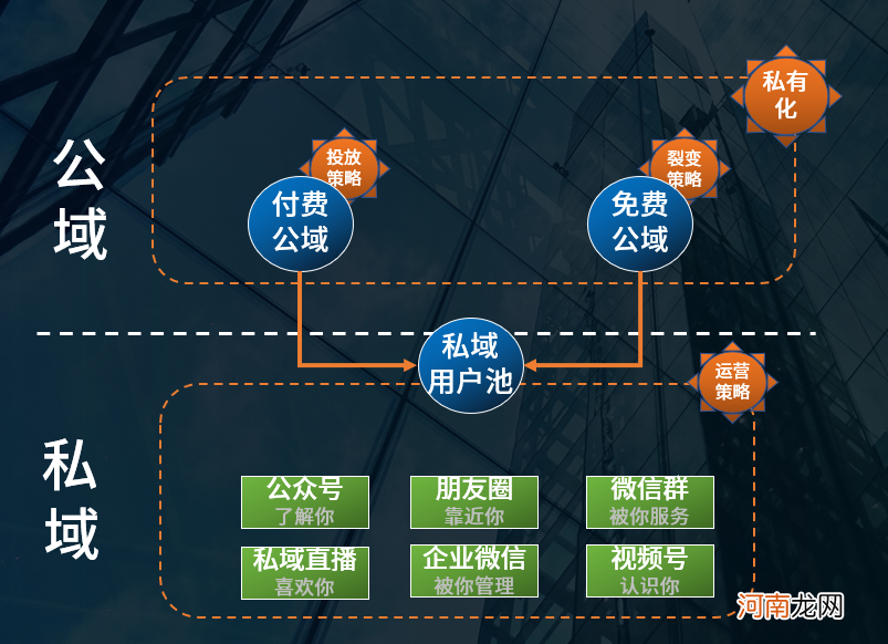 开始做私域吧：互联互通后，可能会出现的2个机遇