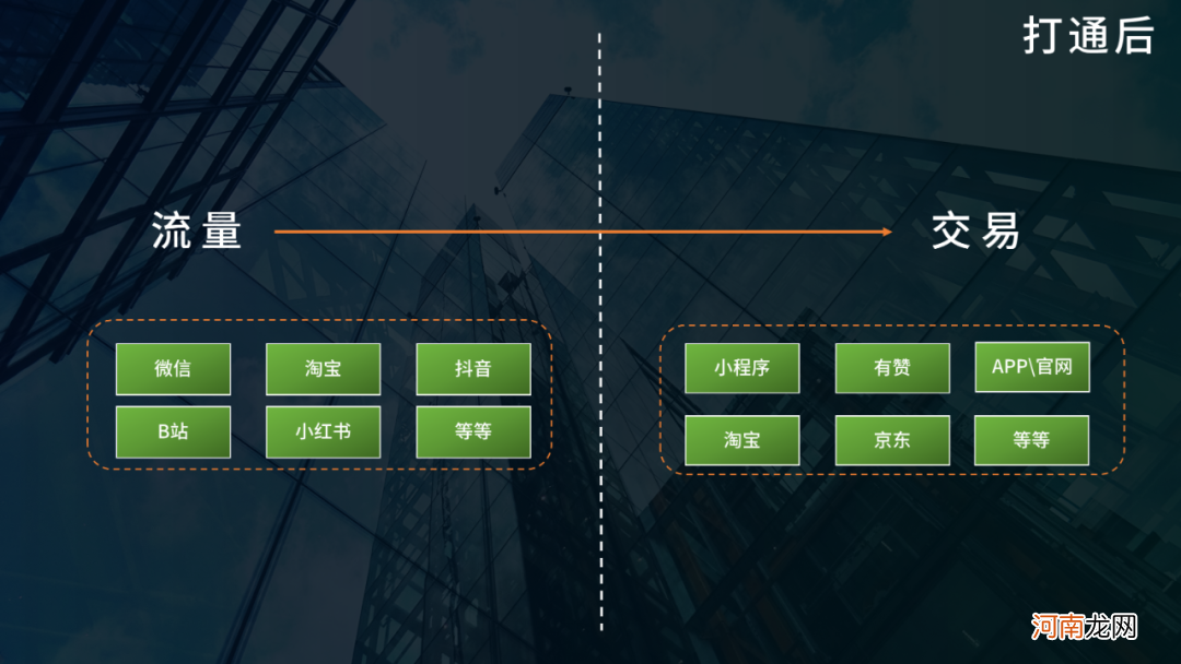 开始做私域吧：互联互通后，可能会出现的2个机遇