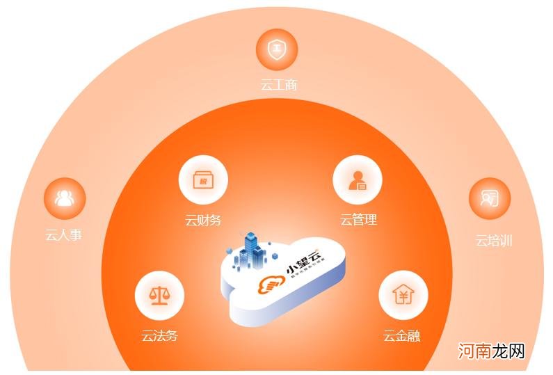 b2b是什么意思通俗讲解