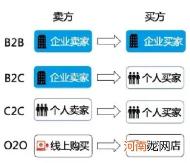 b2b是什么意思通俗讲解