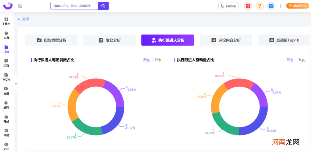 爆文率13%→20%？小红书品牌自动结案报告来了！