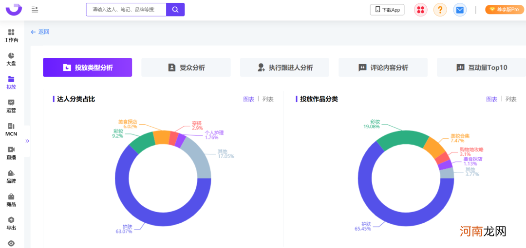 爆文率13%→20%？小红书品牌自动结案报告来了！