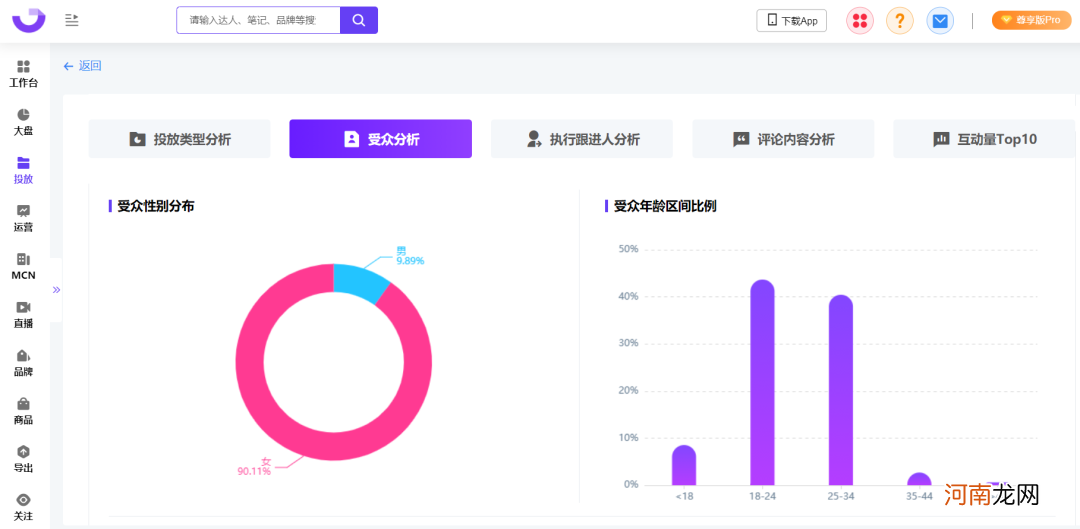 爆文率13%→20%？小红书品牌自动结案报告来了！