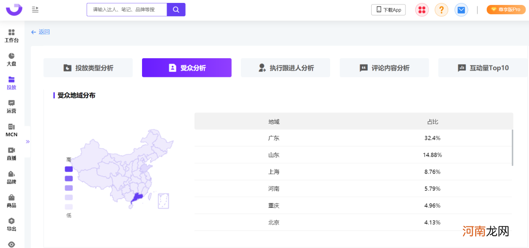 爆文率13%→20%？小红书品牌自动结案报告来了！