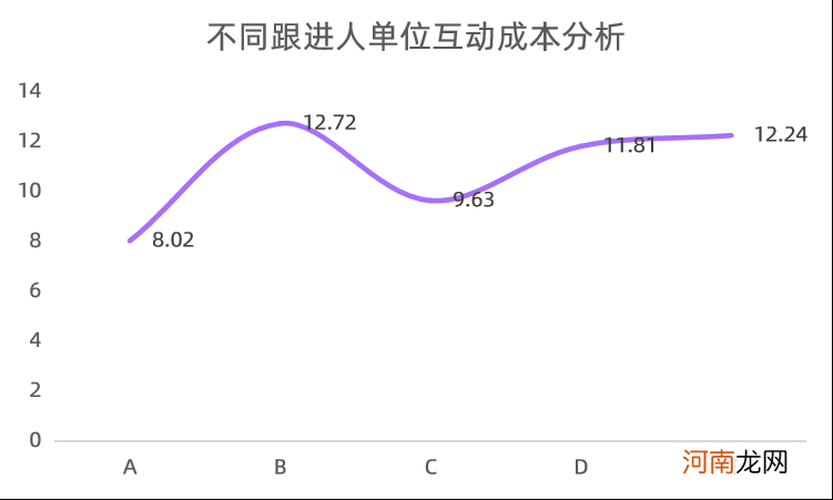 爆文率13%→20%？小红书品牌自动结案报告来了！