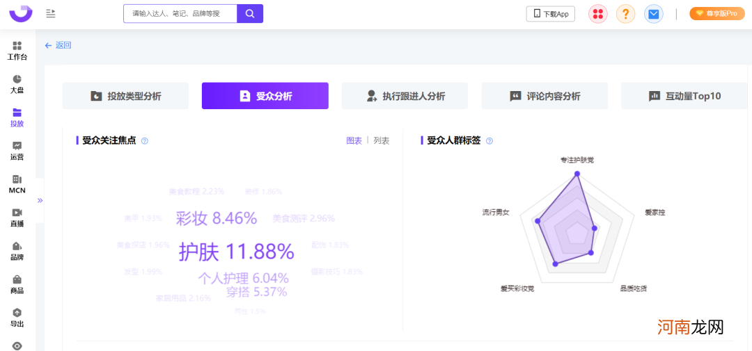 爆文率13%→20%？小红书品牌自动结案报告来了！