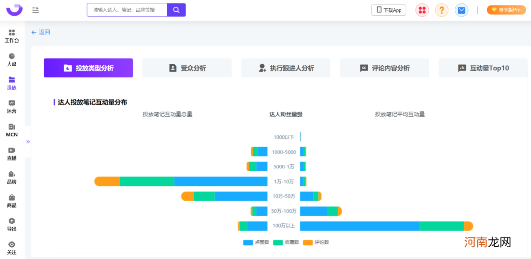 爆文率13%→20%？小红书品牌自动结案报告来了！