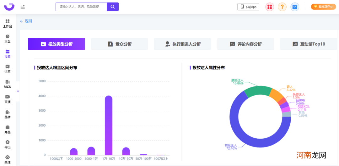 爆文率13%→20%？小红书品牌自动结案报告来了！