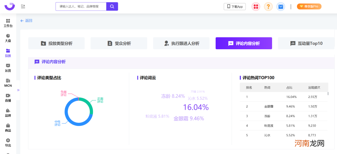 爆文率13%→20%？小红书品牌自动结案报告来了！