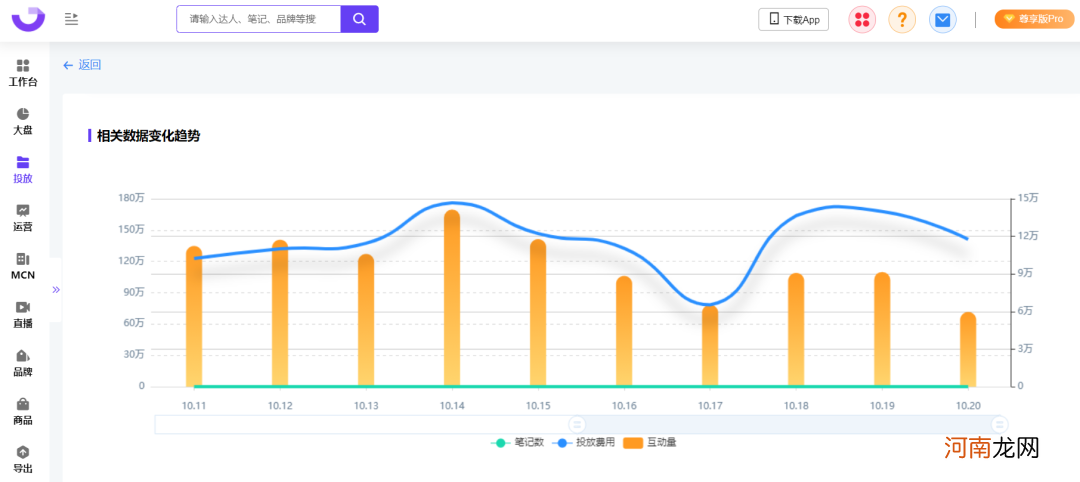 爆文率13%→20%？小红书品牌自动结案报告来了！