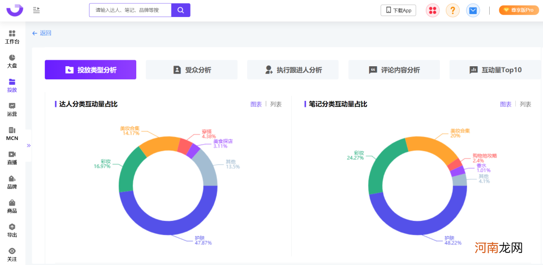 爆文率13%→20%？小红书品牌自动结案报告来了！