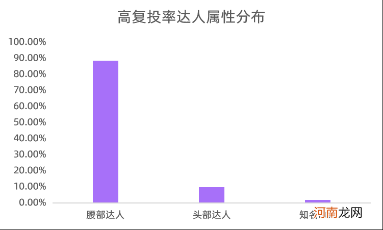 爆文率13%→20%？小红书品牌自动结案报告来了！