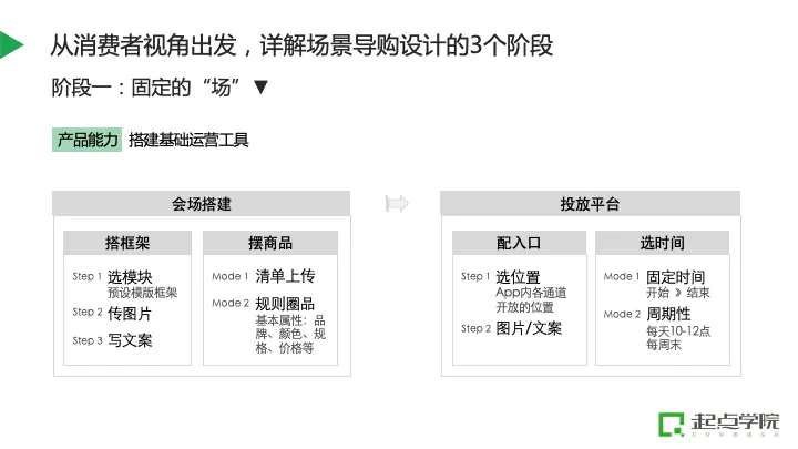 平台如何通过“场景导购”实现货找人，实现精益增长？