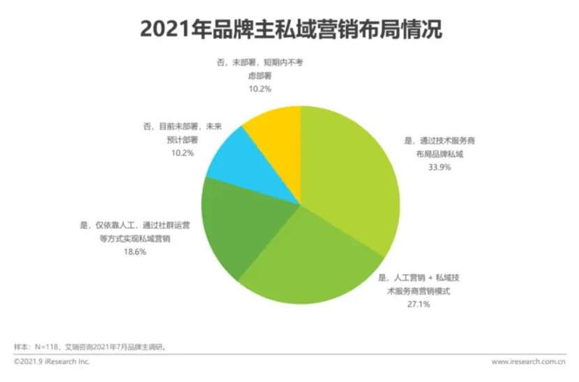 微信群被“折叠”，私域要凉了吗？