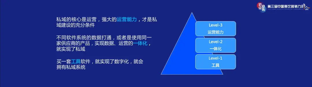 三店一体，如何撬动餐饮店私域增长？