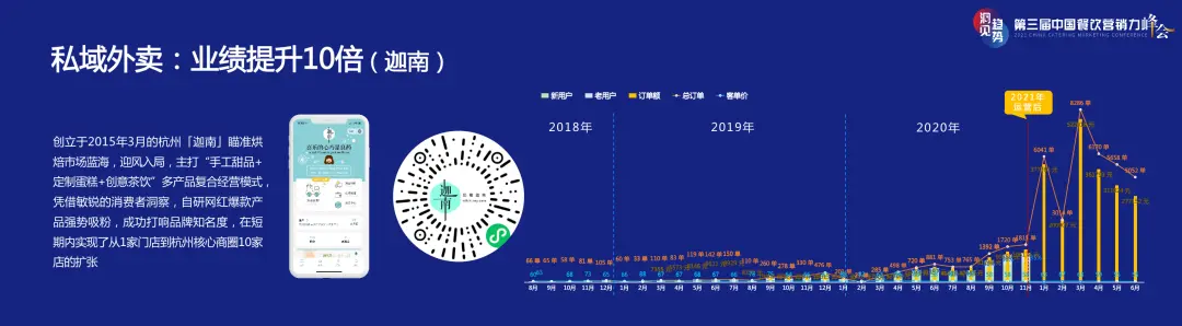 三店一体，如何撬动餐饮店私域增长？
