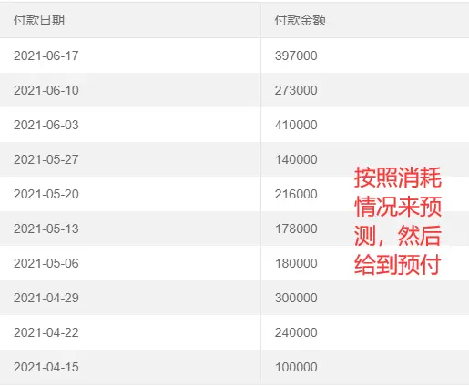 遇到抠门老板，怎么0成本运营，出色完成业绩