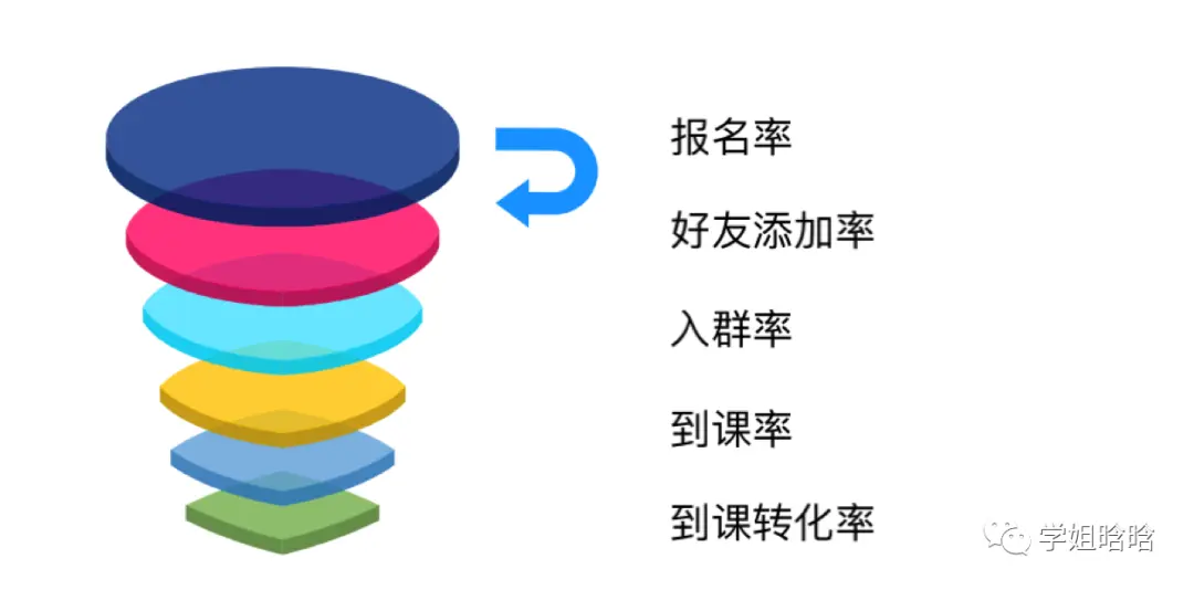 运营人如何快速打造高转化能力团队？