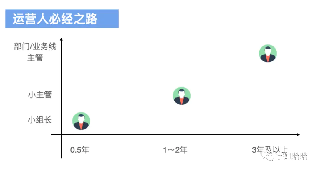 运营人如何快速打造高转化能力团队？