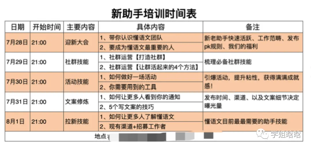 运营人如何快速打造高转化能力团队？