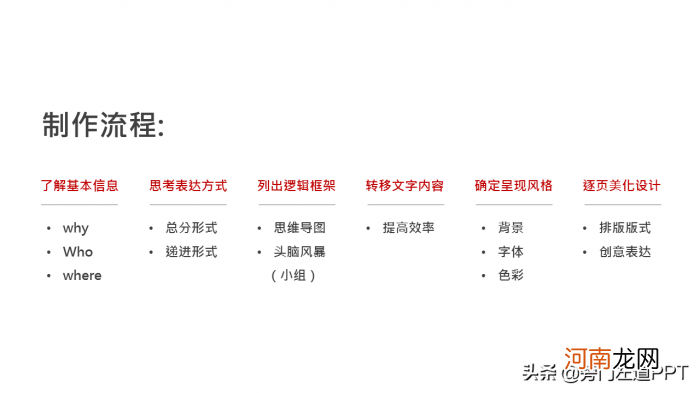 ppt制作教程步骤