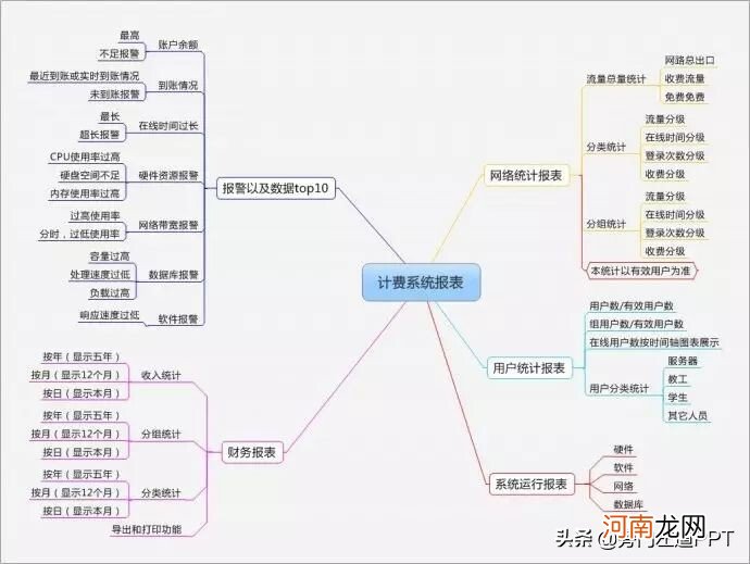 ppt制作教程步骤