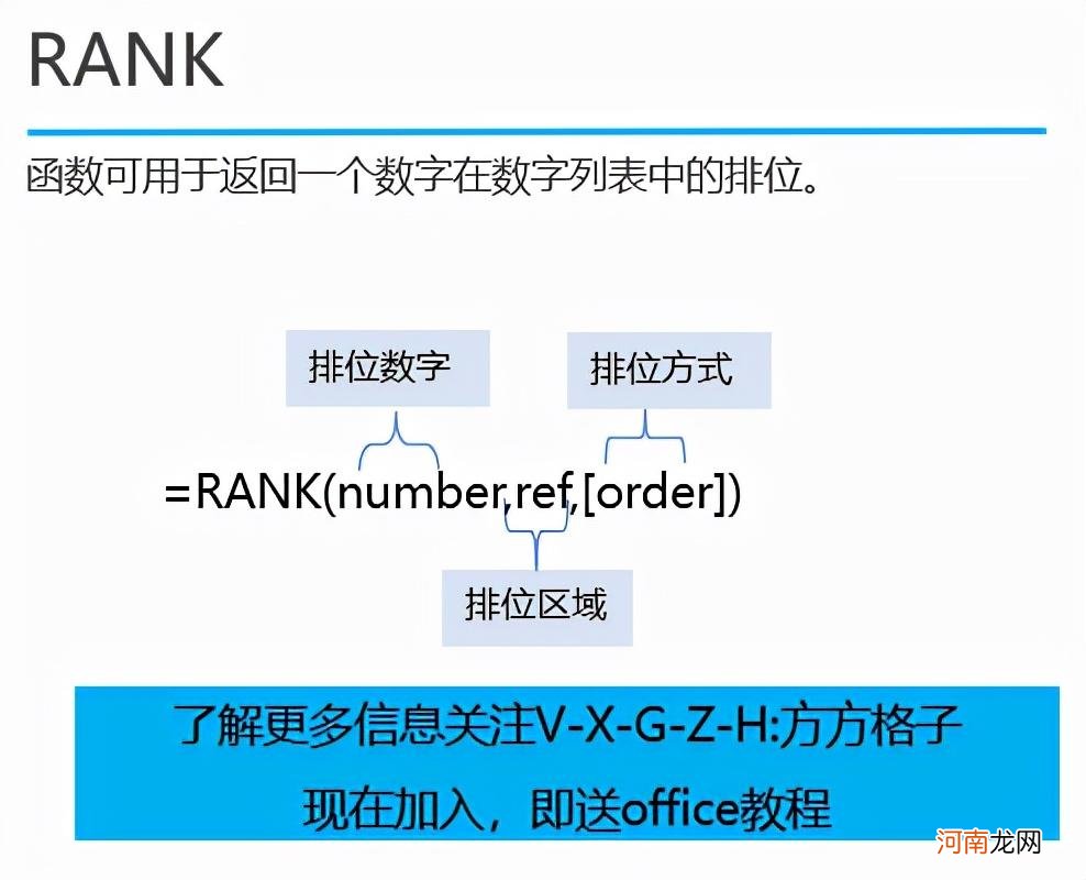 rank函数怎么用排名