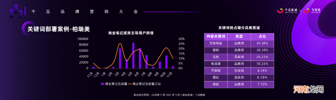 2021小红书品牌营销实操干货+案例