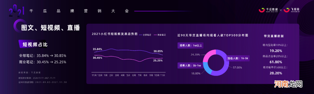 2021小红书品牌营销实操干货+案例