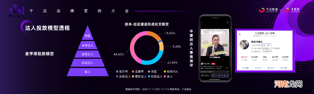 2021小红书品牌营销实操干货+案例