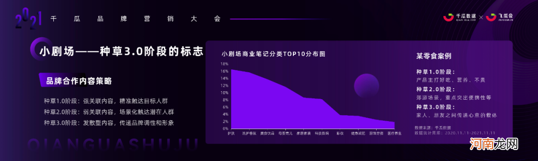 2021小红书品牌营销实操干货+案例