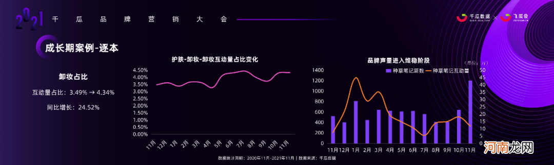 2021小红书品牌营销实操干货+案例