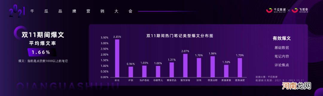 2021小红书品牌营销实操干货+案例