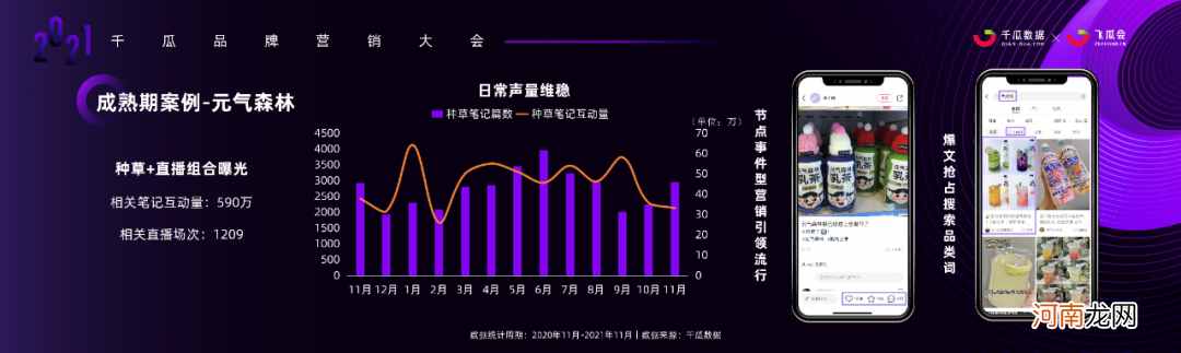 2021小红书品牌营销实操干货+案例