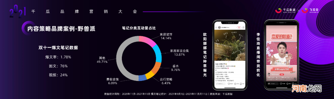 2021小红书品牌营销实操干货+案例