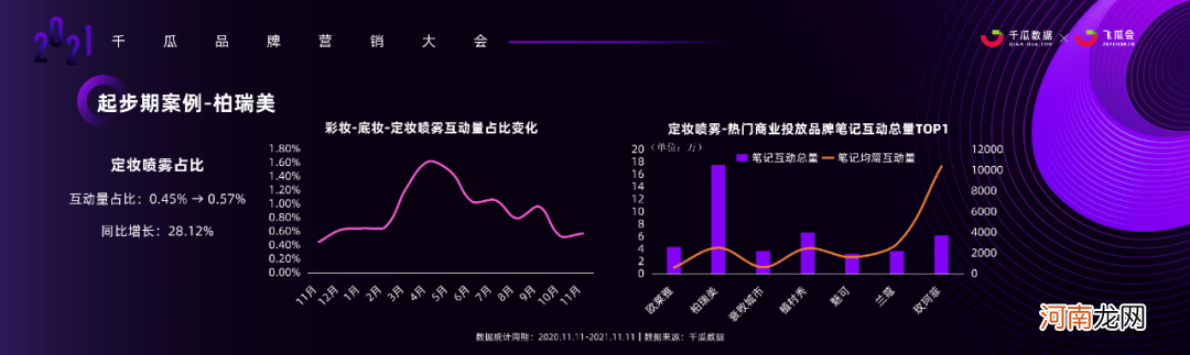 2021小红书品牌营销实操干货+案例