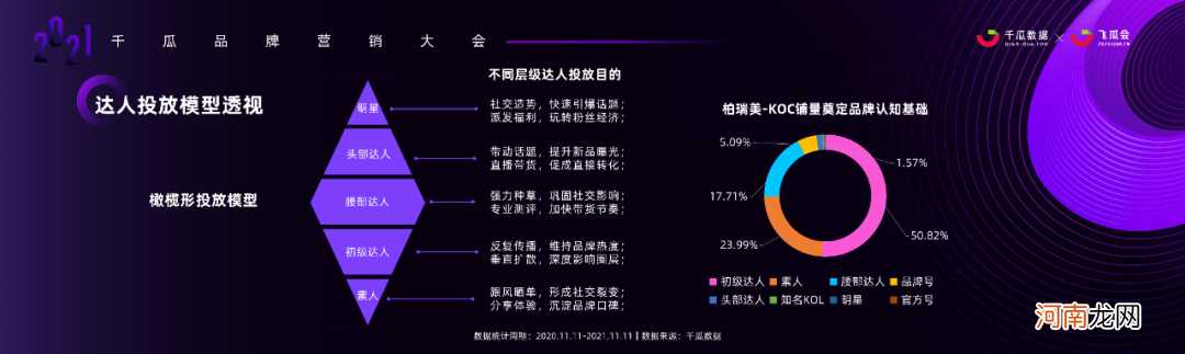 2021小红书品牌营销实操干货+案例