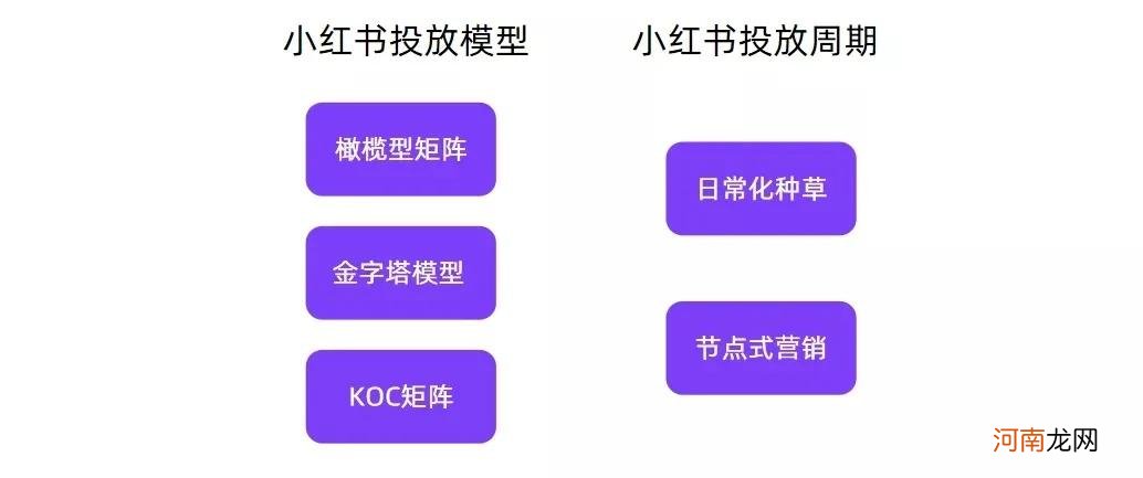 小红书流量逻辑、KOL模型、内容营销|2022千瓜历年研究汇总