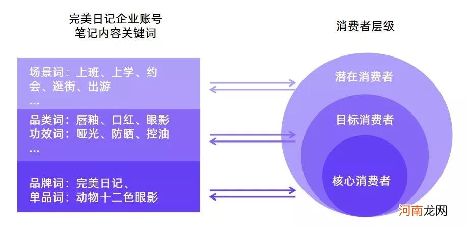 小红书流量逻辑、KOL模型、内容营销|2022千瓜历年研究汇总