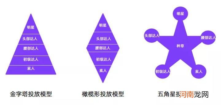 小红书流量逻辑、KOL模型、内容营销|2022千瓜历年研究汇总