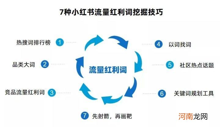 小红书流量逻辑、KOL模型、内容营销|2022千瓜历年研究汇总