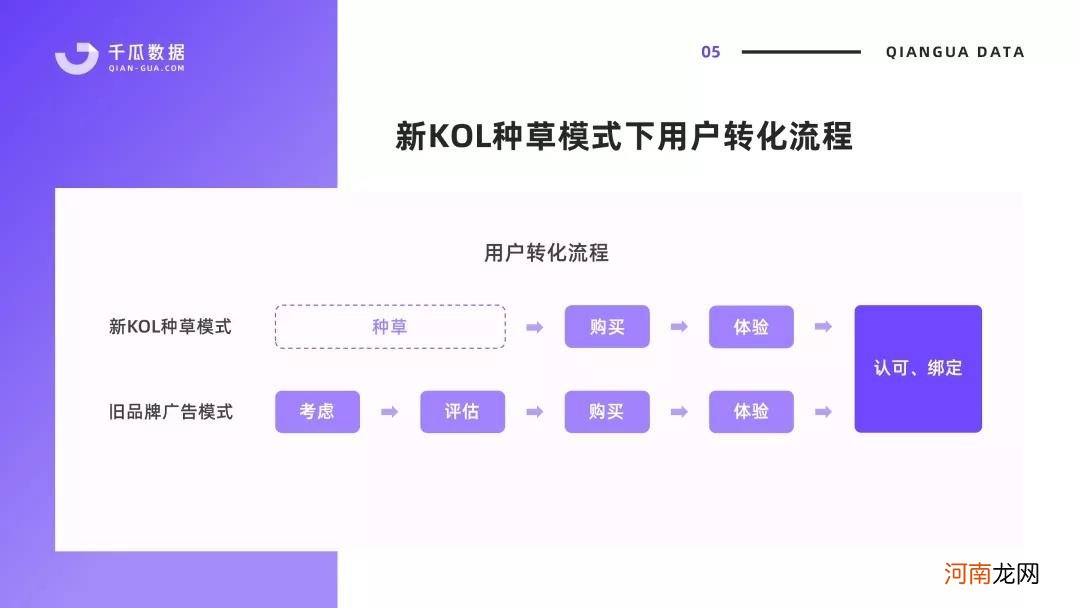 小红书流量逻辑、KOL模型、内容营销|2022千瓜历年研究汇总