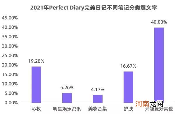 小红书流量逻辑、KOL模型、内容营销|2022千瓜历年研究汇总