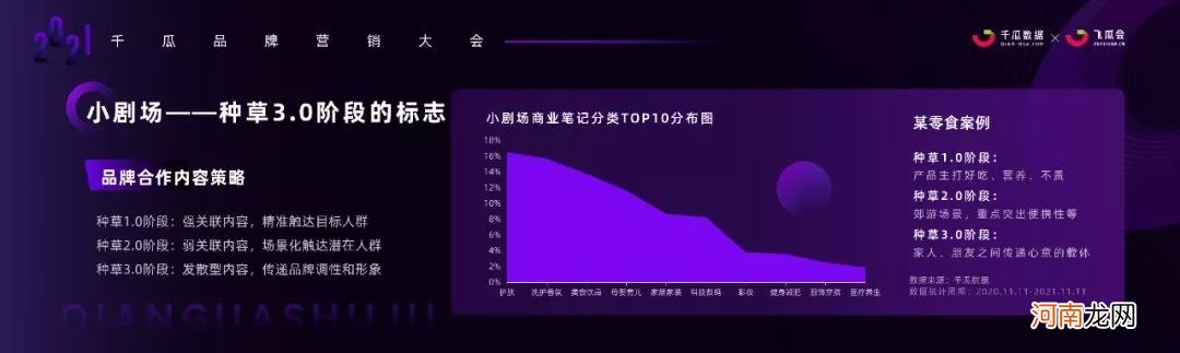 小红书流量逻辑、KOL模型、内容营销|2022千瓜历年研究汇总