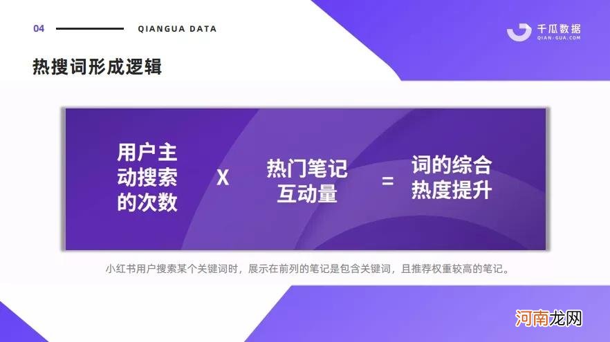 小红书流量逻辑、KOL模型、内容营销|2022千瓜历年研究汇总