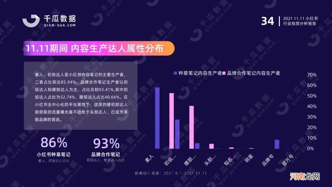 小红书平台 双11行业报告| 国货突围赛，拆解品牌增长方法论