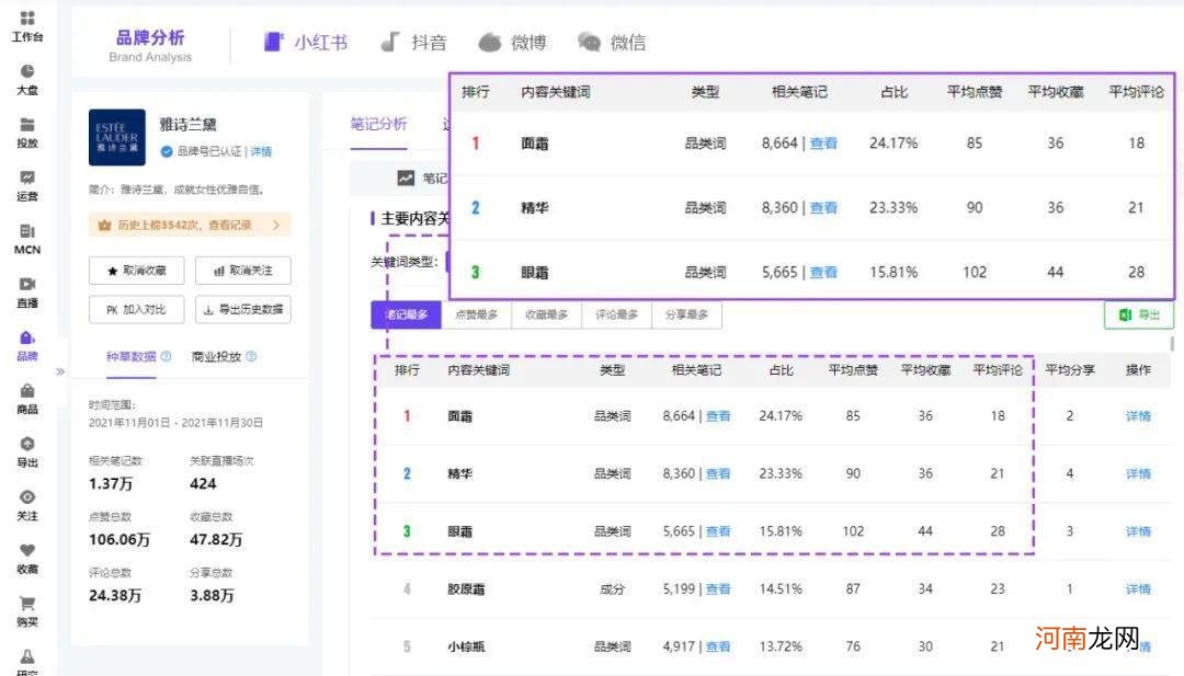 小红书平台 双11行业报告| 国货突围赛，拆解品牌增长方法论